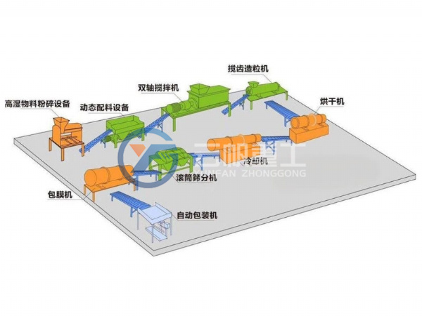 其他有機肥生產線